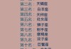 十二星座中情商最高的是谁？
