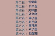 十二星座中情商最高的是谁？