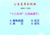 十二生肖与星座，历史渊源与文化意义
