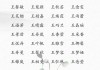 王姓女孩取名指南，寓意与搭配技巧