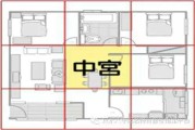 八宅，传统学中的重要分支