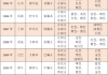 八字测算命格有什么