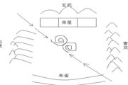 左单蹄，解读与应用