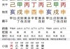袁踉八字测算，解读命运与人生智慧