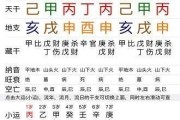 袁踉八字测算，解读命运与人生智慧