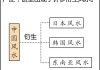 最好的，和谐与平衡的艺术