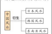 最好的，和谐与平衡的艺术