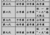 �霆字取名，男孩名字的灵感与搭配技巧