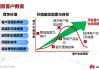 接下来，分析用户提供的标题和内容。标题已经给出，是厨房装什么橱柜最好，内容部分需要不少于896个字。看起来用户希望文章结构清晰，内容详实，涵盖布局、橱柜选择、设计建议等方面
