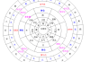 八字测楼房居住方位测算，学中的