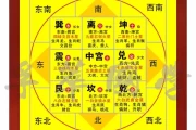 餐桌与五行，如何通过调整提升家庭运势