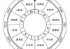 解读星象星盘，解读命运与人生选择的指南