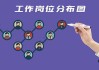 岗位管理规范，合同签订的法律与实践要点