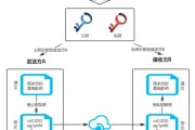 解密，生命八字测算的与科学