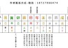 八字五行旺衰打分，解析个人运势与命运走向