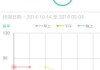 生理期，女性健康与运势的神秘关联