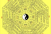 1487算命，历史与现代的对比与思考
