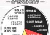 十二星座的主色调是什么？