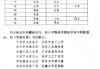 探索八字相合，从传统 astrology 到现代心理学的婚姻匹配研究