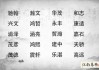 何姓7月宝宝取名攻略，创意无限，寓意美好