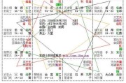 解析三方四正吉凶星，揭示命运与机遇的奥秘