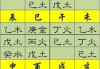 解密，帮人算命的命格是什么？