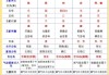 八字五行测算对照表，解析命理中的天人合一