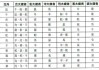 八字相合测算方法有哪些？解析传统八字相合的科学与艺术