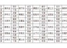 八字婚配测算详解大全