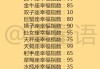 十二星座男为何选择同居？解析背后原因