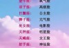 十二星座，你的脸型暴露了你的性格与命运