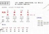 问真八字测算报告，解析命理奥秘与人生指导
