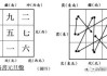 九星算命法的内容是什么