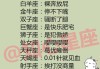 十二星座中最贵的特质，优雅与从容