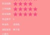 12星座桃花运，你的运势在哪里？