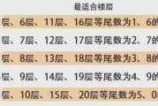好，用户让我写一篇关于住宅名吉凶的文章，先写标题，再写内容，内容不少于926个字。首先，我需要理解住宅名吉凶这个关键词。这可能涉及到住宅名字的吉凶评价，可能结合学或者名字来分析