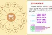 八字测算最全解析，了解命理学的奥秘