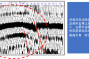 渗水井，解读地脉奥秘与居住