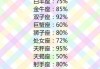 十二星座最适合什么表白