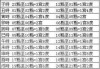 八字，时辰吉凶表解析