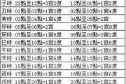 八字起名测算吉凶查询表，名字与命运的神秘联