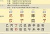 八字排盘测算生，了解命理奥秘的入门指南