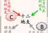 八字如何测算桃花，解析缘分与感情的奥秘