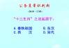 十二生肖与星座，历史渊源与文化意义