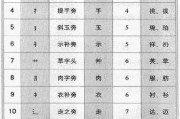 小七姓名吉凶查询