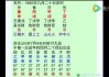 八字算命结婚看什么