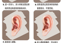 耳朵发热，吉凶全解析
