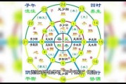 2020年8月17日吉时，解读与 significance