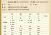 八字算命打分是什么意思？如何计算？