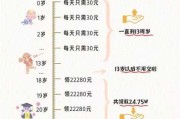 十二星座最想要的保险，这些你一定要知道！